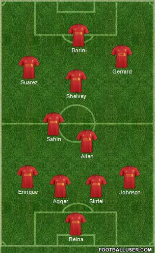 Liverpool Formation 2012