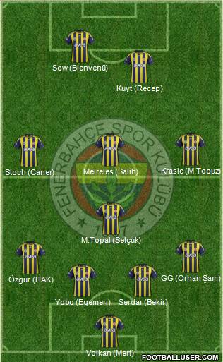 Fenerbahçe SK Formation 2012