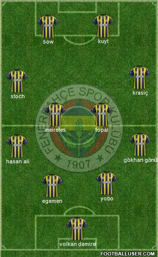 Fenerbahçe SK Formation 2012