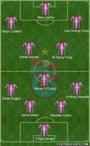 Trabzonspor Formation 2012