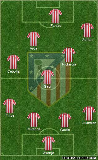 C. Atlético Madrid S.A.D. Formation 2012