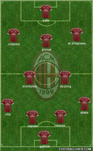 A.C. Milan Formation 2012