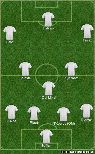 Dream Team Formation 2012