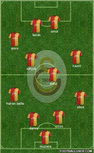 Galatasaray SK Formation 2012