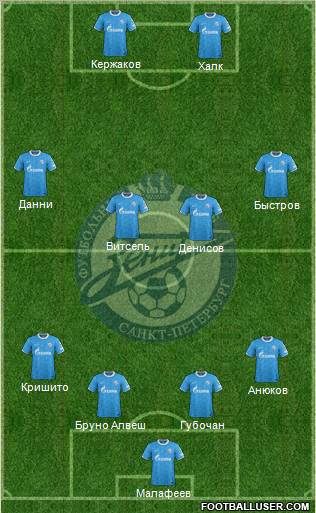 Zenit St. Petersburg Formation 2012