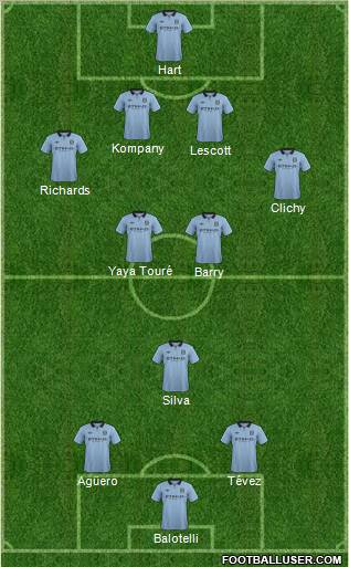 Manchester City Formation 2012