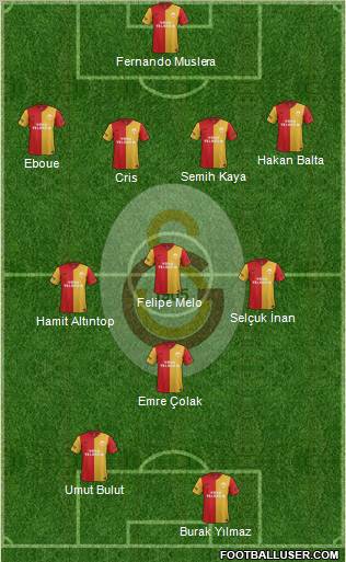Galatasaray SK Formation 2012