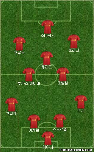 Liverpool Formation 2012