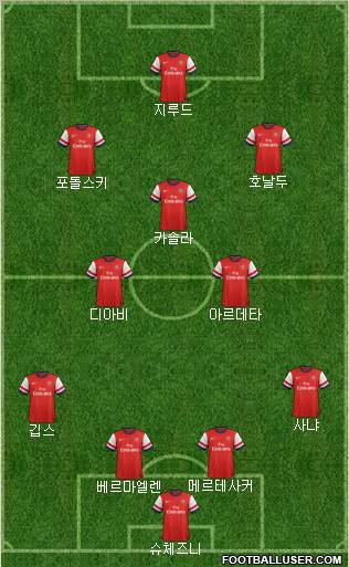 Arsenal Formation 2012