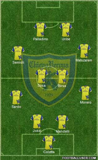 Chievo Verona Formation 2012