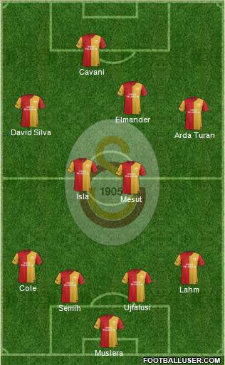 Galatasaray SK Formation 2012