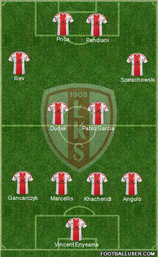 Lodzki Klub Sportowy Formation 2012