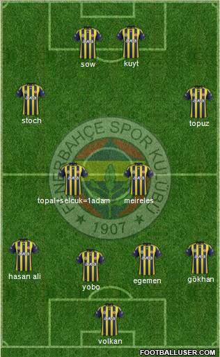 Fenerbahçe SK Formation 2012