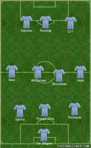 Manchester City Formation 2012