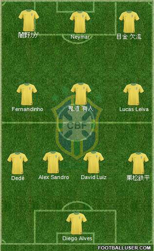 Brazil Formation 2012
