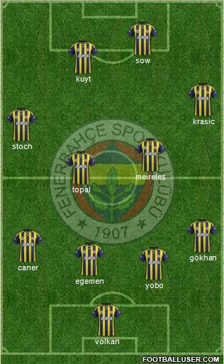 Fenerbahçe SK Formation 2012