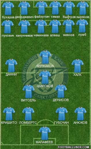 Zenit St. Petersburg Formation 2012