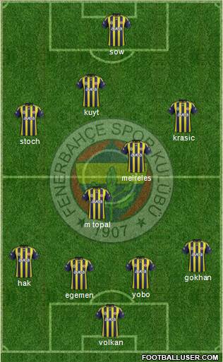 Fenerbahçe SK Formation 2012