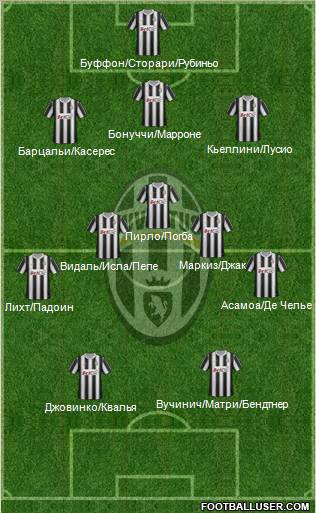Juventus Formation 2012