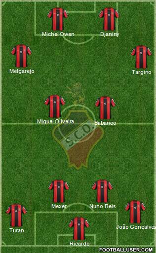 Sporting Clube Olhanense Formation 2012