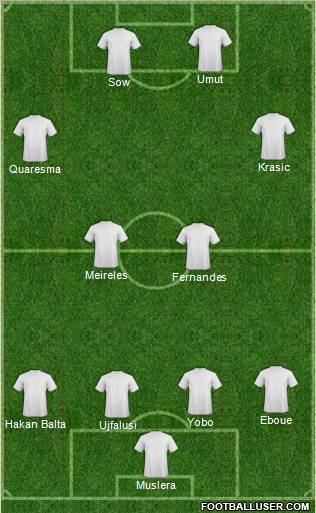 Championship Manager Team Formation 2012