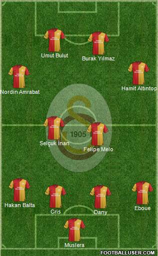 Galatasaray SK Formation 2012