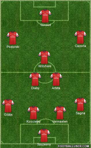 Arsenal Formation 2012