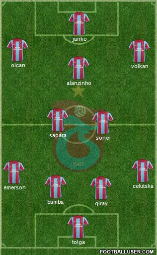 Trabzonspor Formation 2012