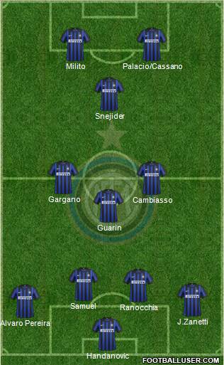 F.C. Internazionale Formation 2012