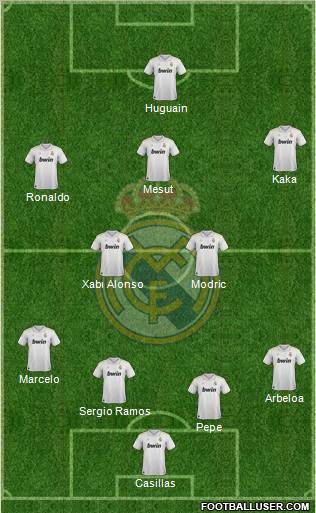 Real Madrid C.F. Formation 2012