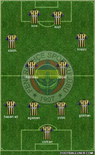 Fenerbahçe SK Formation 2012