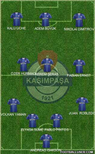Kasimpasa Formation 2012