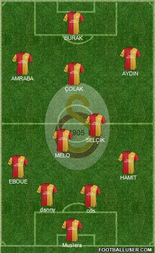 Galatasaray SK Formation 2012