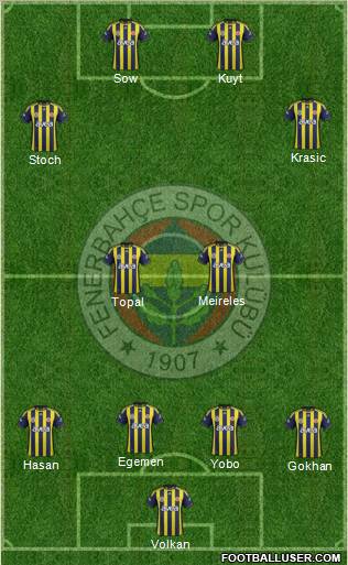 Fenerbahçe SK Formation 2012