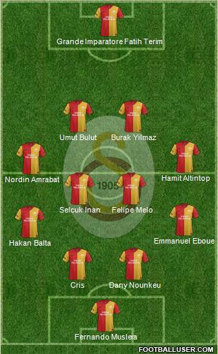 Galatasaray SK Formation 2012