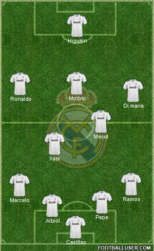 R. Madrid Castilla Formation 2012