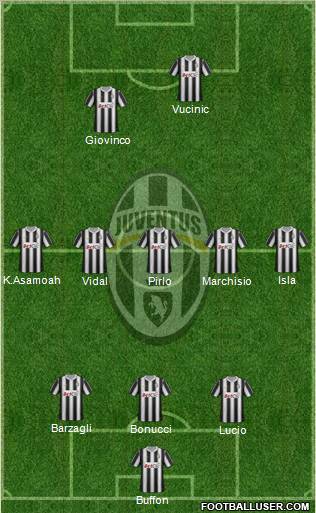 Juventus Formation 2012