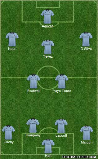 Manchester City Formation 2012