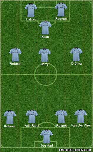 Manchester City Formation 2012