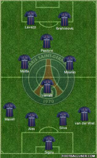 Paris Saint-Germain Formation 2012