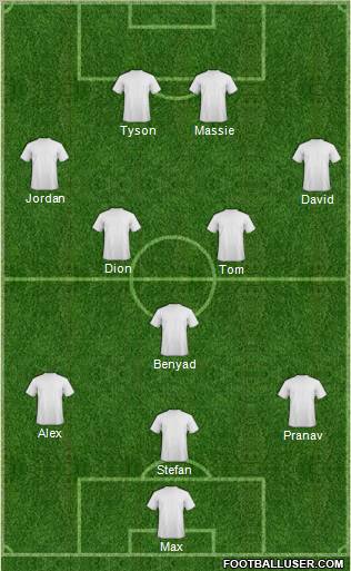 Football Manager Team Formation 2012