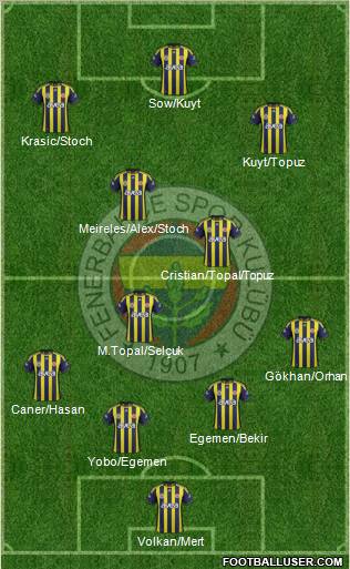 Fenerbahçe SK Formation 2012