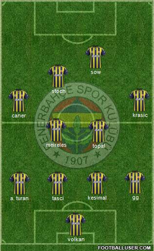 Fenerbahçe SK Formation 2012