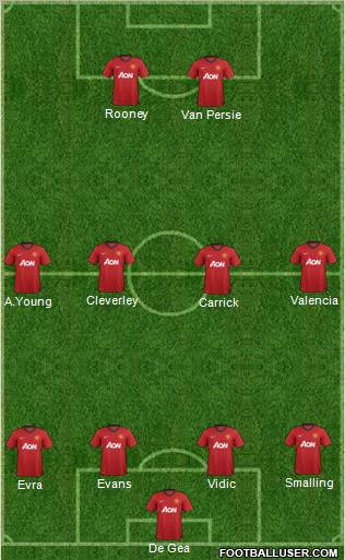 Manchester United Formation 2012
