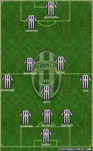 Juventus Formation 2012