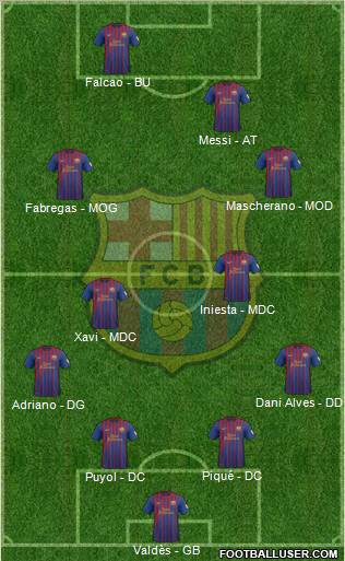 F.C. Barcelona Formation 2012