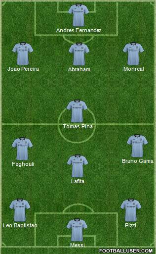 Manchester City Formation 2012