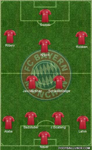 FC Bayern München Formation 2012