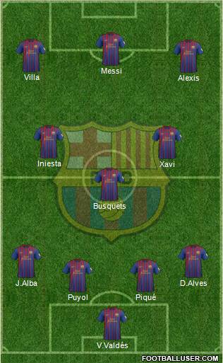 F.C. Barcelona Formation 2012