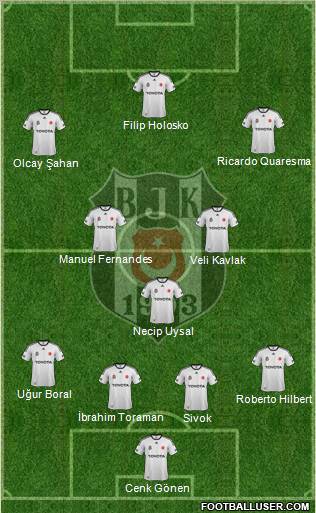 Besiktas JK Formation 2012